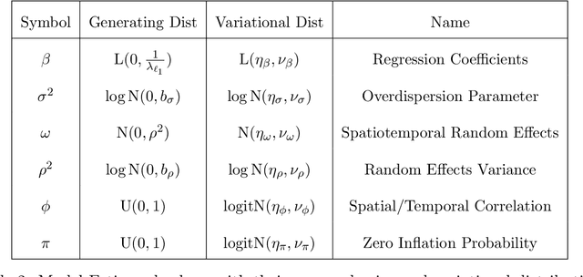 Figure 4 for Sparse Bayesian Lasso via a Variable-Coefficient $\ell_1$ Penalty