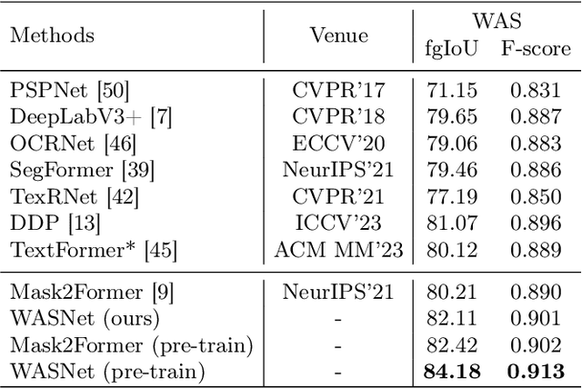 Figure 2 for WAS: Dataset and Methods for Artistic Text Segmentation