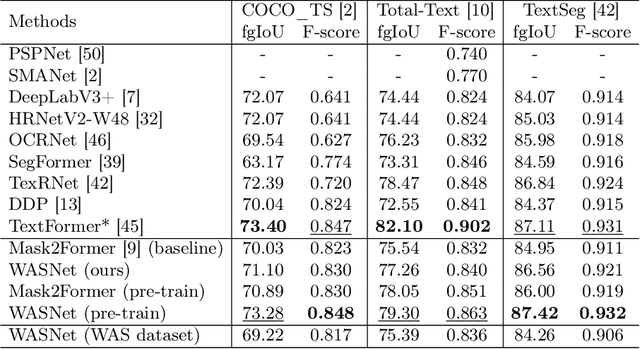 Figure 4 for WAS: Dataset and Methods for Artistic Text Segmentation