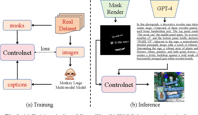 Figure 3 for WAS: Dataset and Methods for Artistic Text Segmentation