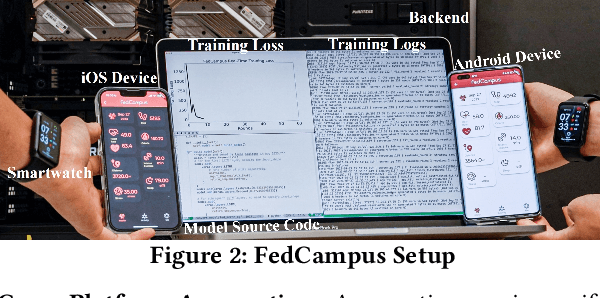 Figure 2 for Demo: FedCampus: A Real-world Privacy-preserving Mobile Application for Smart Campus via Federated Learning & Analytics