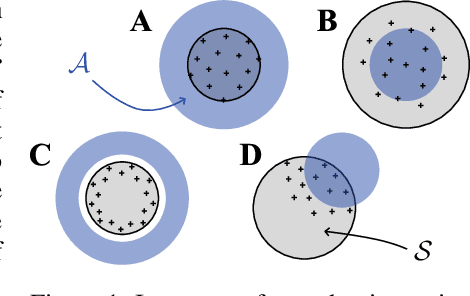 Figure 1 for Information-based Transductive Active Learning