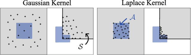 Figure 3 for Information-based Transductive Active Learning