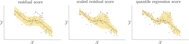 Figure 1 for Theoretical Foundations of Conformal Prediction