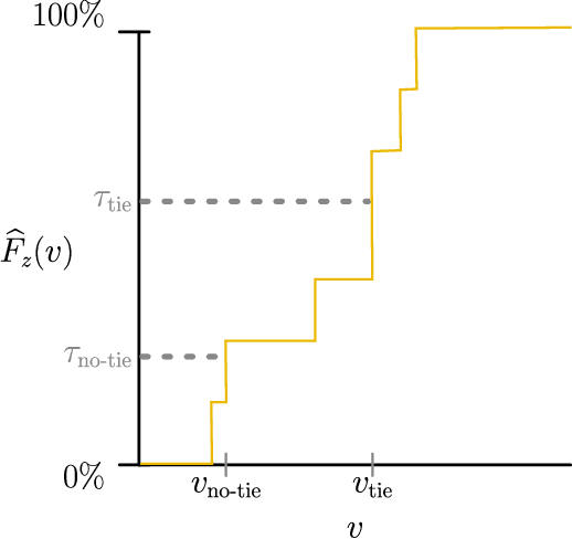 Figure 2 for Theoretical Foundations of Conformal Prediction