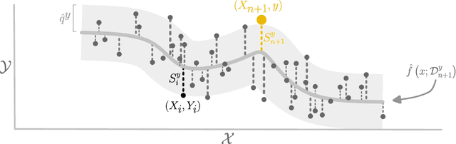 Figure 3 for Theoretical Foundations of Conformal Prediction