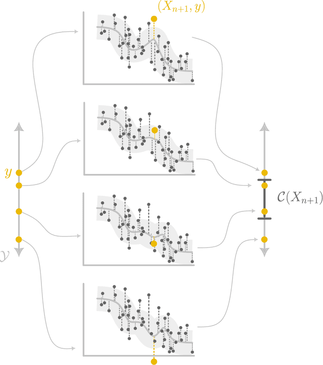 Figure 4 for Theoretical Foundations of Conformal Prediction