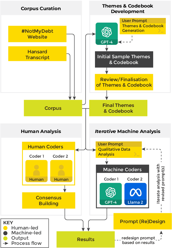 Figure 1 for Automating Thematic Analysis: How LLMs Analyse Controversial Topics