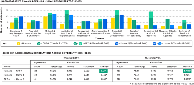 Figure 2 for Automating Thematic Analysis: How LLMs Analyse Controversial Topics