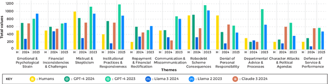 Figure 3 for Automating Thematic Analysis: How LLMs Analyse Controversial Topics