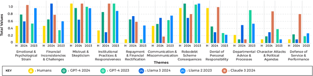 Figure 4 for Automating Thematic Analysis: How LLMs Analyse Controversial Topics