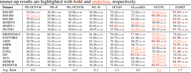 Figure 4 for Towards Self-Interpretable Graph-Level Anomaly Detection