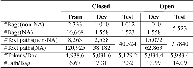Figure 2 for Towards Better Graph-based Cross-document Relation Extraction via Non-bridge Entity Enhancement and Prediction Debiasing