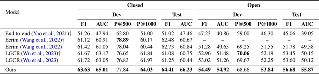 Figure 4 for Towards Better Graph-based Cross-document Relation Extraction via Non-bridge Entity Enhancement and Prediction Debiasing