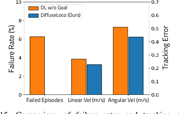 Figure 2 for DiffuseLoco: Real-Time Legged Locomotion Control with Diffusion from Offline Datasets