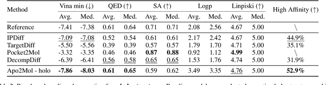 Figure 4 for Apo2Mol: 3D Molecule Generation via Dynamic Pocket-Aware Diffusion Models