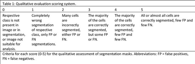 Figure 1 for Immunohistochemistry guided segmentation of benign epithelial cells, in situ lesions, and invasive epithelial cells in breast cancer slides