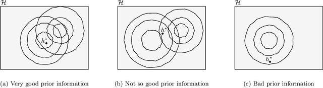 Figure 3 for Distribution-free Deviation Bounds of Learning via Model Selection with Cross-validation Risk Estimation