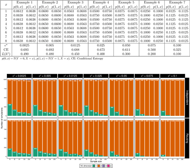 Figure 4 for Distribution-free Deviation Bounds of Learning via Model Selection with Cross-validation Risk Estimation