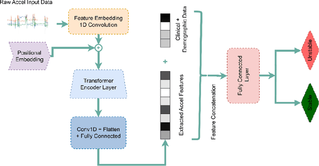 Figure 2 for The Potential of Wearable Sensors for Assessing Patient Acuity in Intensive Care Unit (ICU)