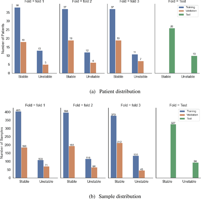 Figure 3 for The Potential of Wearable Sensors for Assessing Patient Acuity in Intensive Care Unit (ICU)