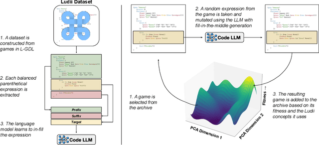 Figure 1 for GAVEL: Generating Games Via Evolution and Language Models