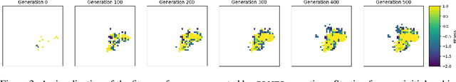 Figure 4 for GAVEL: Generating Games Via Evolution and Language Models