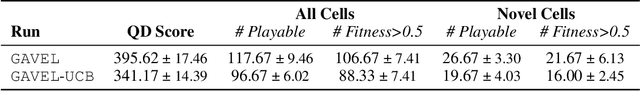 Figure 2 for GAVEL: Generating Games Via Evolution and Language Models