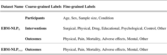 Figure 4 for AlpaPICO: Extraction of PICO Frames from Clinical Trial Documents Using LLMs