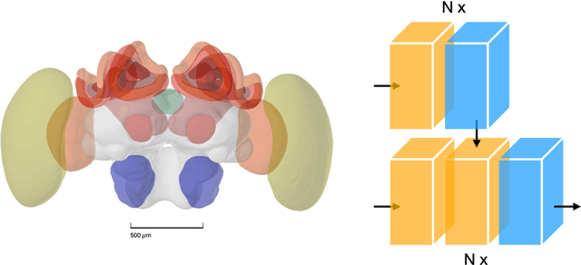 Figure 1 for Are Transformers Truly Foundational for Robotics?