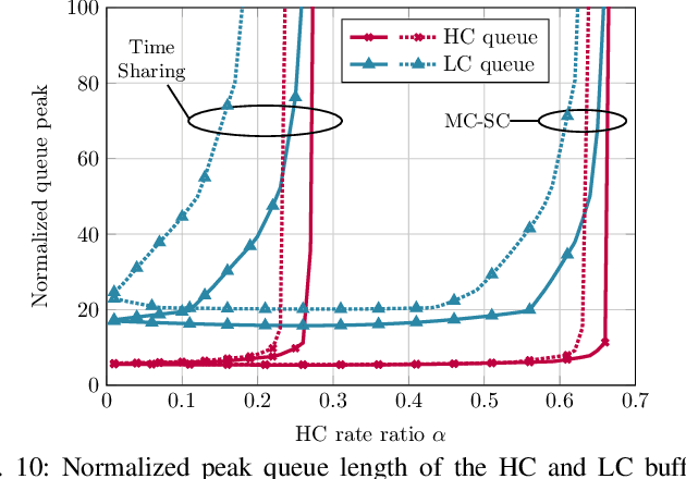 Figure 2 for Robust Communication Design in RIS-Assisted THz Channels