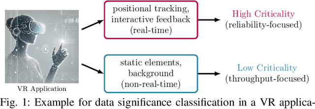 Figure 1 for Robust Communication Design in RIS-Assisted THz Channels