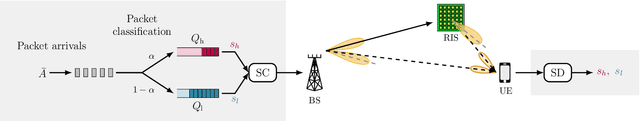 Figure 3 for Robust Communication Design in RIS-Assisted THz Channels