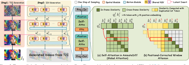 Figure 4 for AnimateZero: Video Diffusion Models are Zero-Shot Image Animators