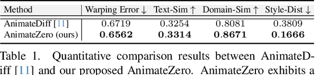 Figure 1 for AnimateZero: Video Diffusion Models are Zero-Shot Image Animators