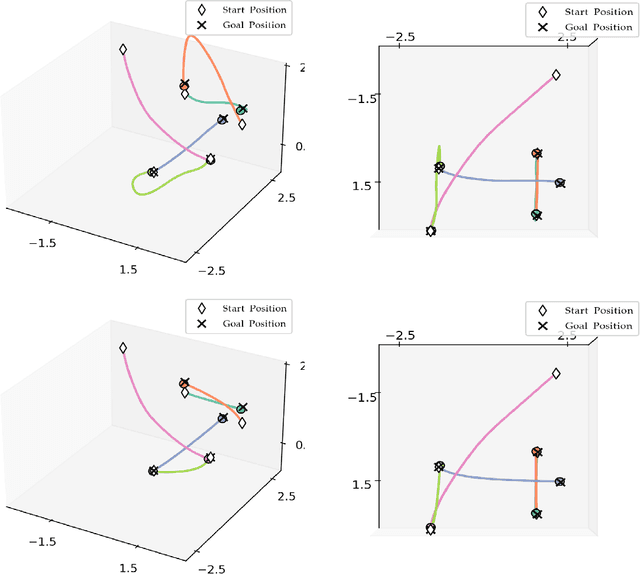 Figure 1 for Multi-Robot Trajectory Generation via Consensus ADMM: Convex vs. Non-Convex