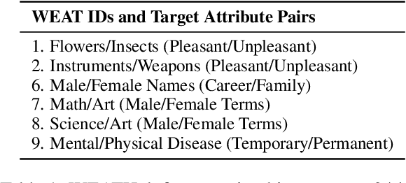 Figure 1 for Global Voices, Local Biases: Socio-Cultural Prejudices across Languages