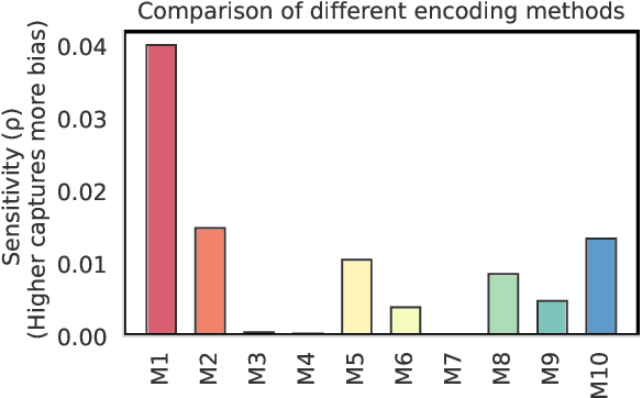 Figure 2 for Global Voices, Local Biases: Socio-Cultural Prejudices across Languages