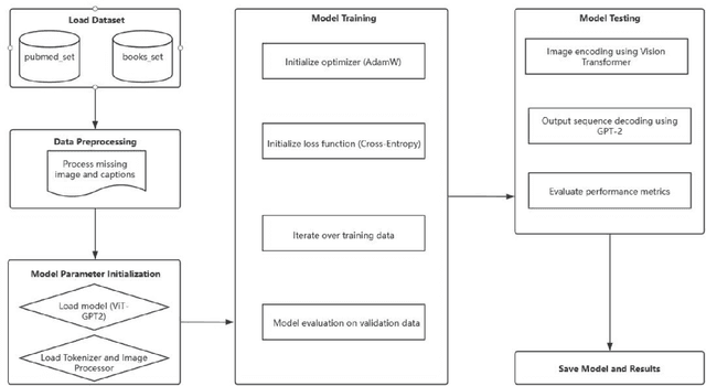 Figure 4 for Improving cognitive diagnostics in pathology: a deep learning approach for augmenting perceptional understanding of histopathology images