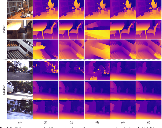 Figure 4 for A Birotation Solution for Relative Pose Problems