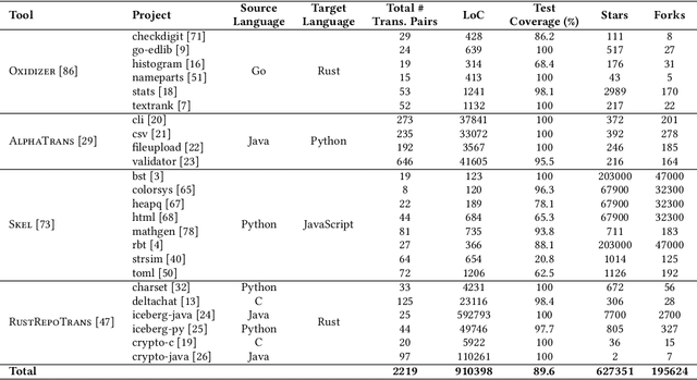 Figure 2 for MatchFixAgent: Language-Agnostic Autonomous Repository-Level Code Translation Validation and Repair