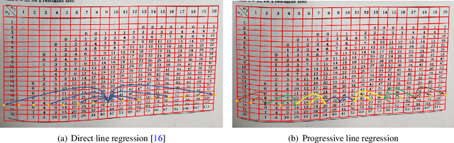 Figure 3 for Robust Table Structure Recognition with Dynamic Queries Enhanced Detection Transformer