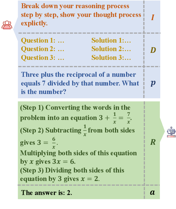 Figure 1 for Stepwise Reasoning Error Disruption Attack of LLMs