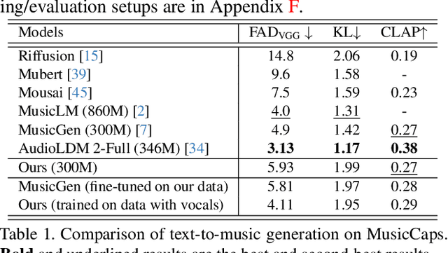 Figure 1 for UniMuMo: Unified Text, Music and Motion Generation