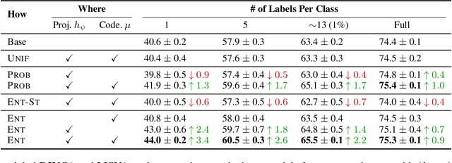 Figure 2 for Weighted Ensemble Self-Supervised Learning