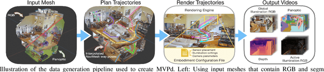 Figure 1 for Configurable Embodied Data Generation for Class-Agnostic RGB-D Video Segmentation