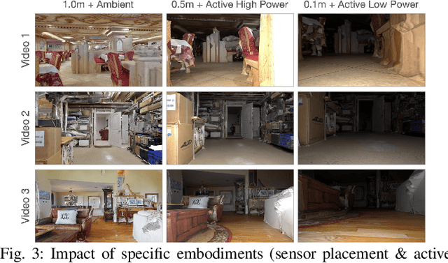 Figure 2 for Configurable Embodied Data Generation for Class-Agnostic RGB-D Video Segmentation