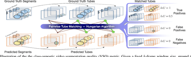 Figure 4 for Configurable Embodied Data Generation for Class-Agnostic RGB-D Video Segmentation