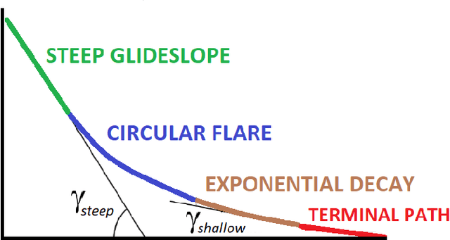 Figure 1 for Surrogate Neural Networks for Efficient Simulation-based Trajectory Planning Optimization