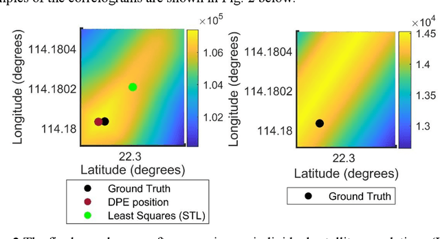 Figure 2 for Multipath Mitigation Technology-integrated GNSS Direct Position Estimation Plug-in Module